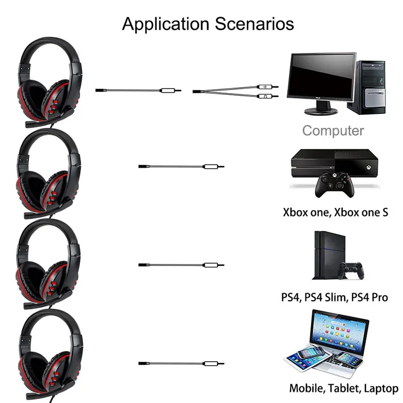 Headphone Gaming Berkabel 3.5M - Esports Gaming Station ulasan dan harga
